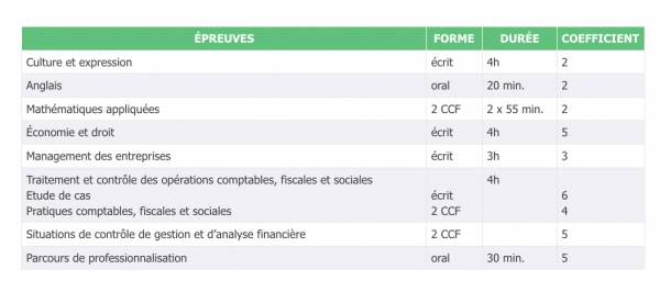 Exemple Projet De Formation Motivé Bts Comptabilité Gestion www.sfsales.fr